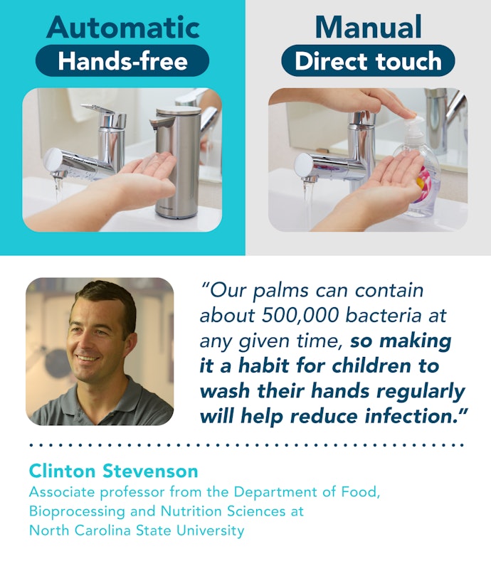 Hygienic & Engaging: Fun Handwashing for Kids
