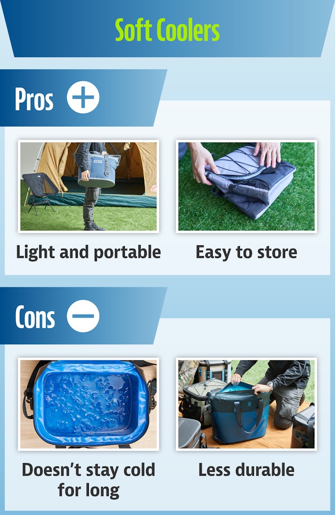 Soft Coolers Are Light and Easy to Carry Around