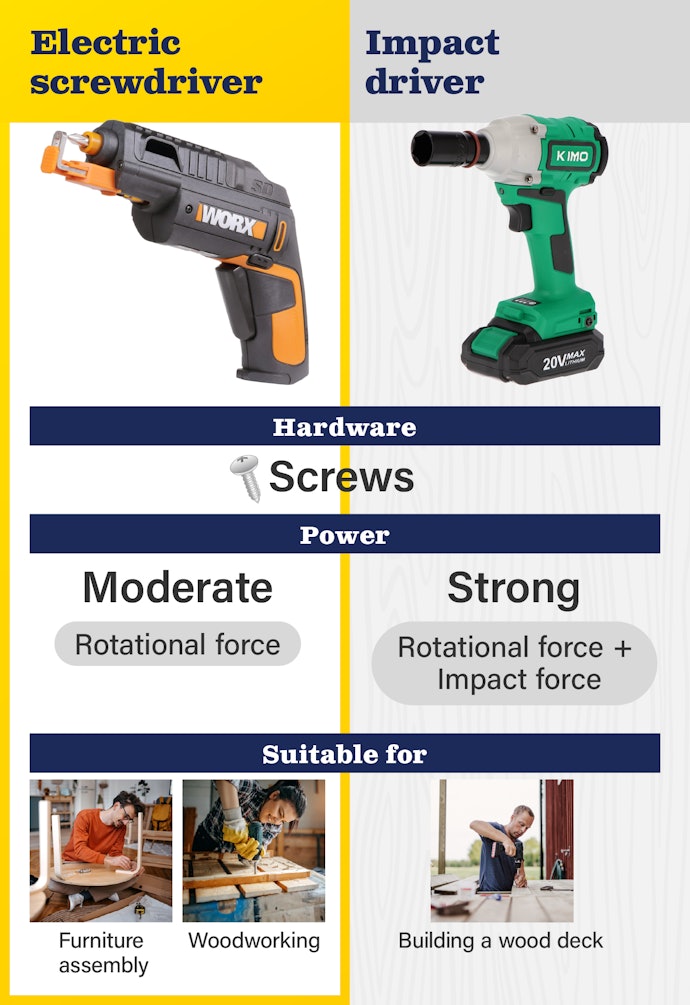 Best electric screwdriver discount for ikea furniture