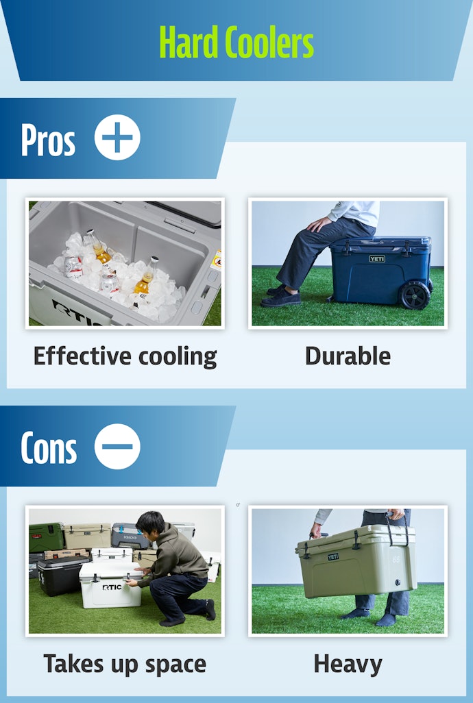 Hard Coolers Excel in Cooling Power and Durability