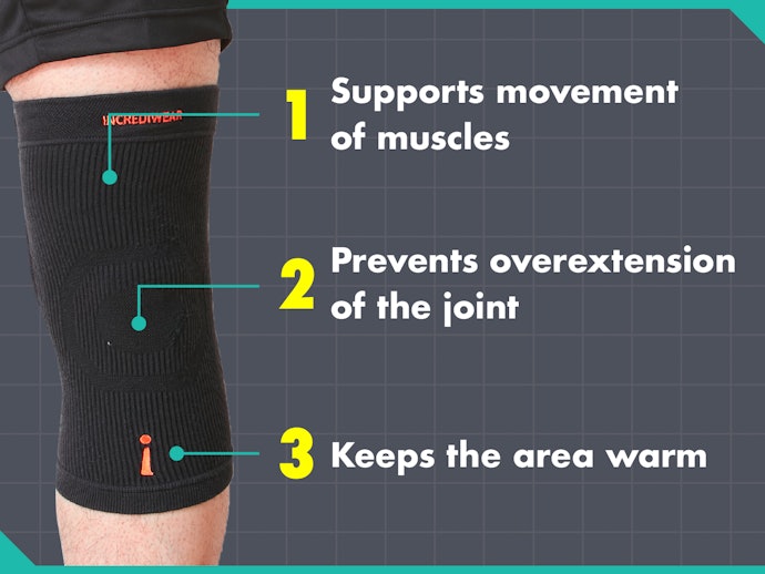 It Reduces Pain and Supports the Knee to Make Physical Activity Easier