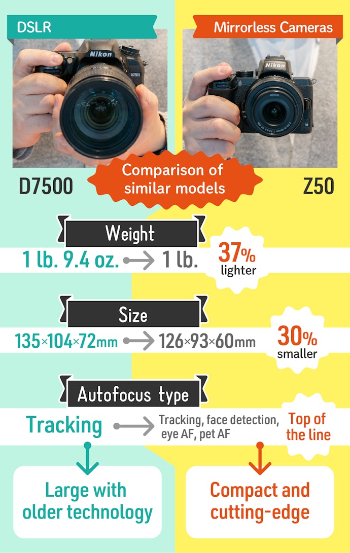 They're Small and Lightweight With Superior Autofocus