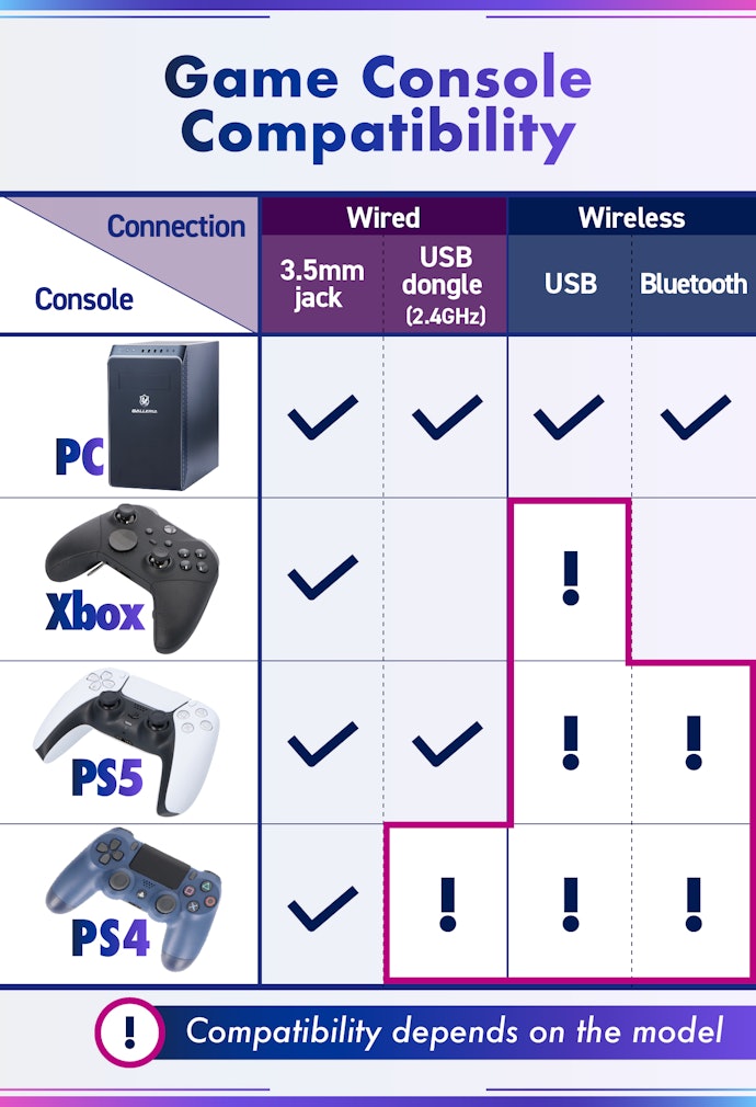 Console Gamers Beware: Connectivity May Vary