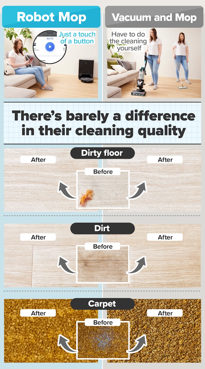 Cleans as Well as Manual Mops and Vacuums