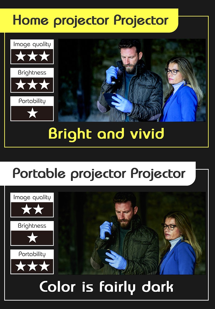 Home Projectors Outshine Mobile Projectors in Both Image and Brightness
