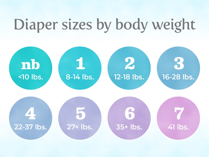 Start With Your Child's Weight, but Remember Each Brand Fits a Bit Differently