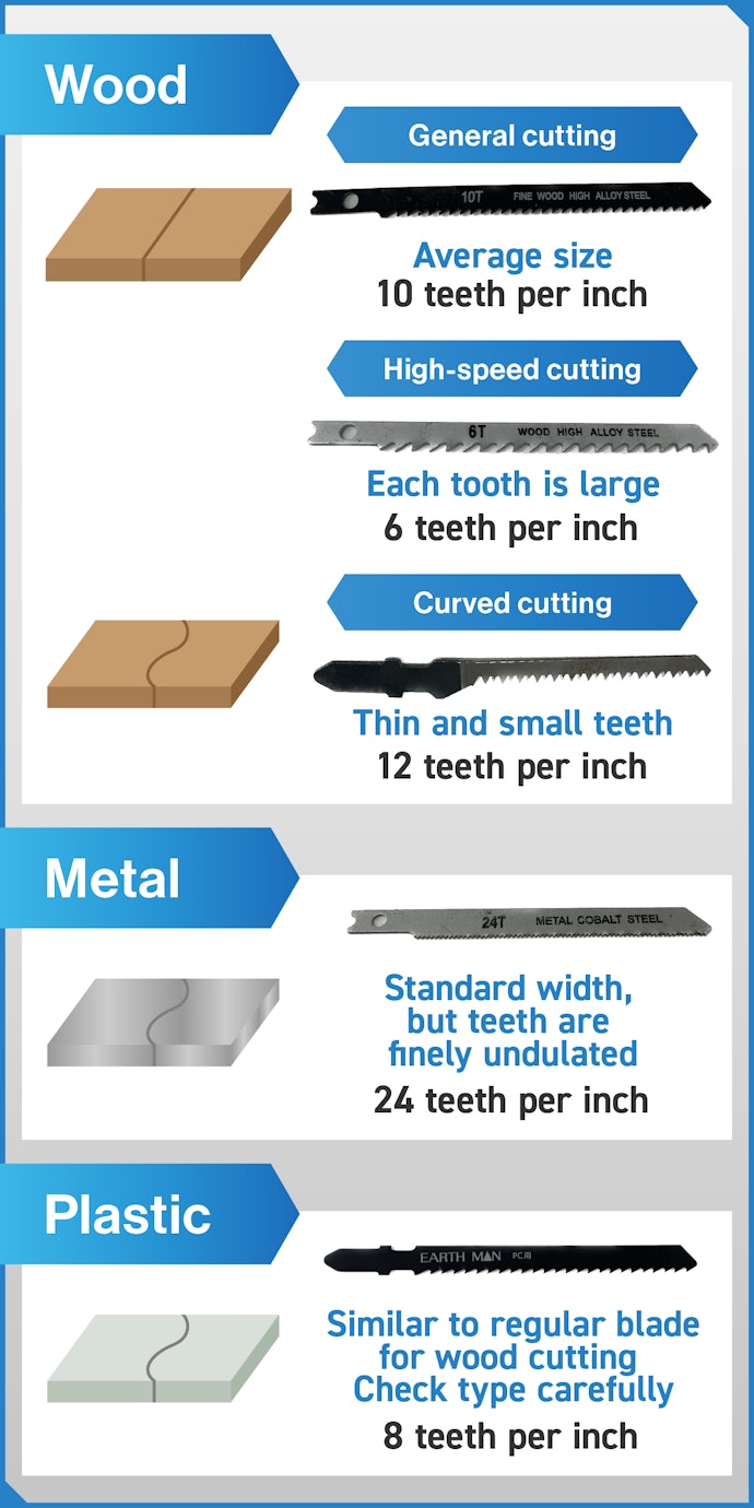 Choose the Right Blade for the Type of Material You'll Be Cutting