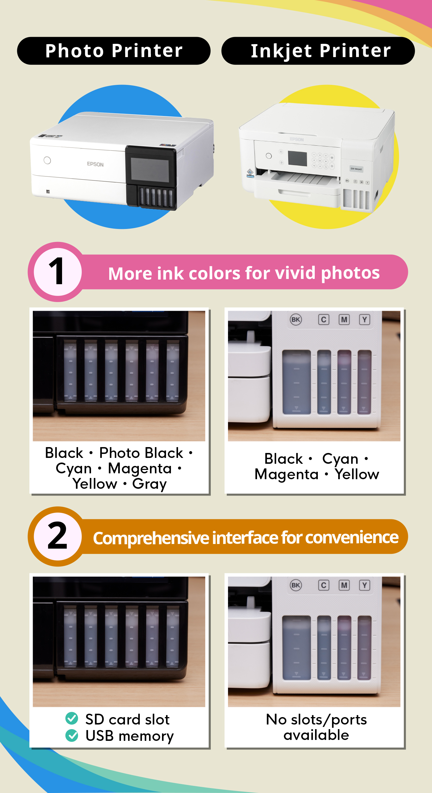 11 Best Photo Printers [Tested and Reviewed] | mybest