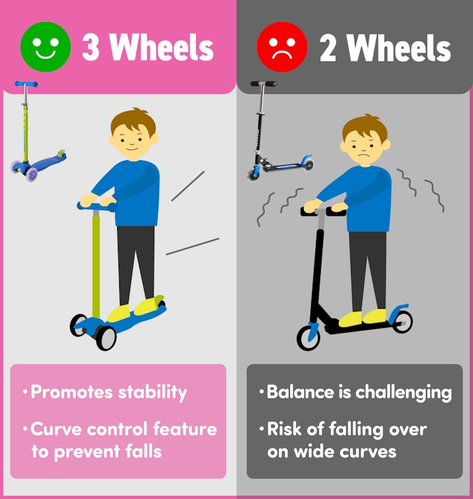 A Three-Wheeled One With Stability and Curve Control Is Perfect for Small Children