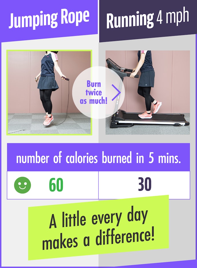 Get Efficient Results by Burning a Lot of Calories Quickly