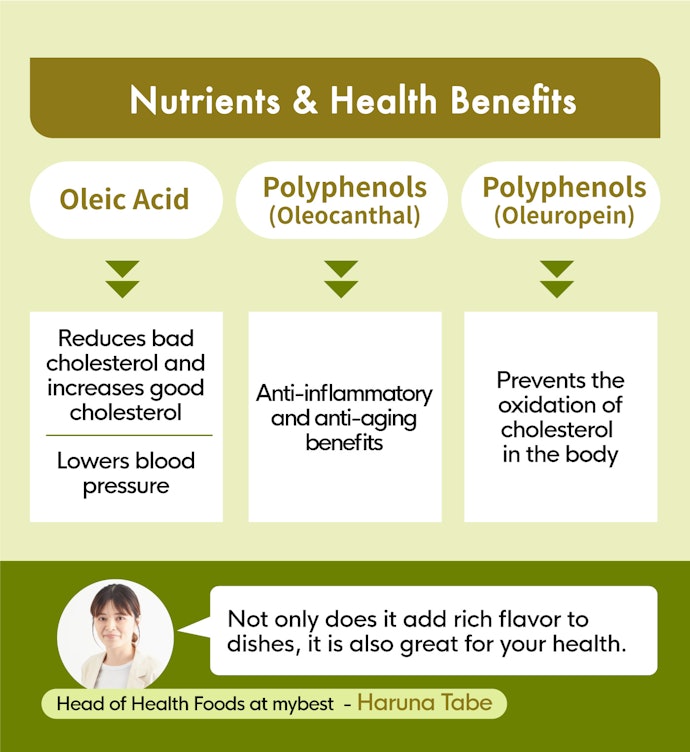 It's Also Healthy, With Ingredients That Lower Bad Cholesterol and Blood Pressure!