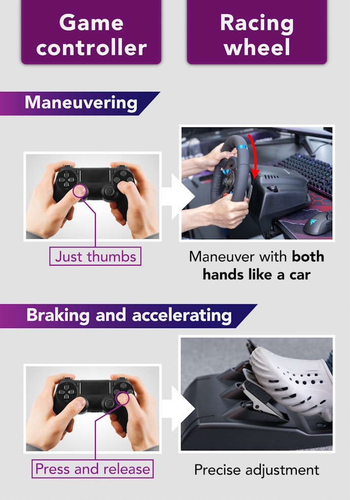 Racing Wheels Are More Precise and Create a More Authentic Experience