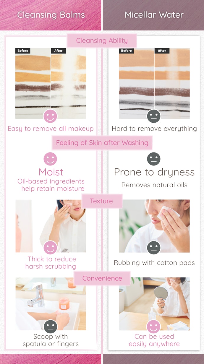 Cleansing Balms Reduce Skin Irritation While Effortlessly Removing Makeup