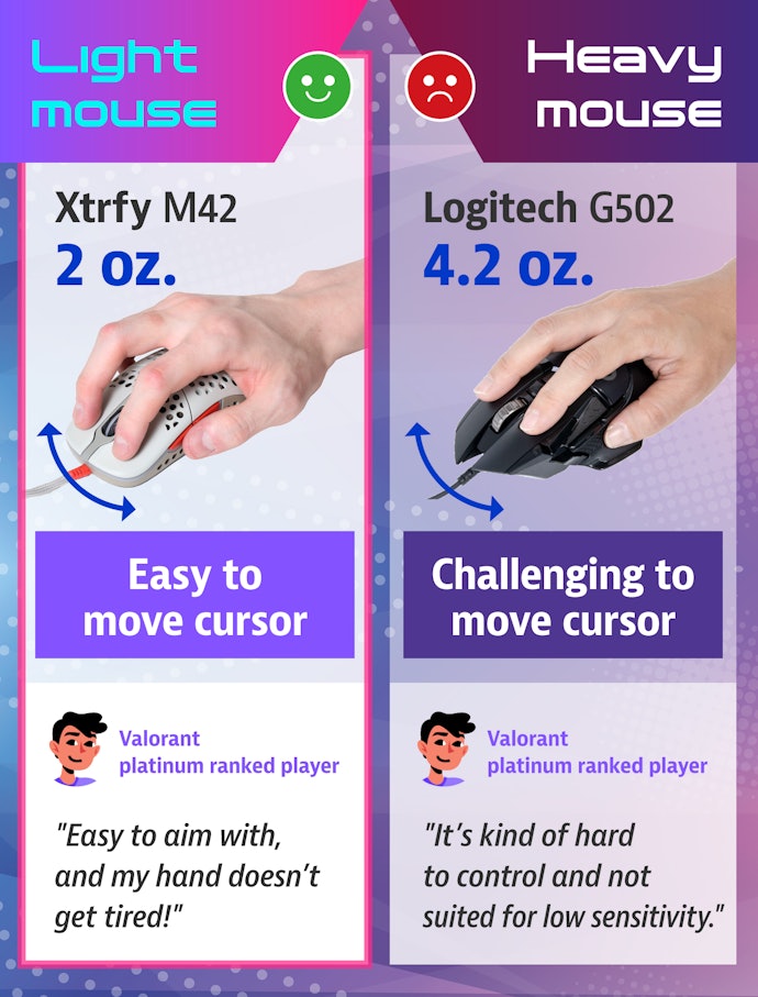 If Pointer Sensitivity Isn't Your First Priority, Lighter Is Better