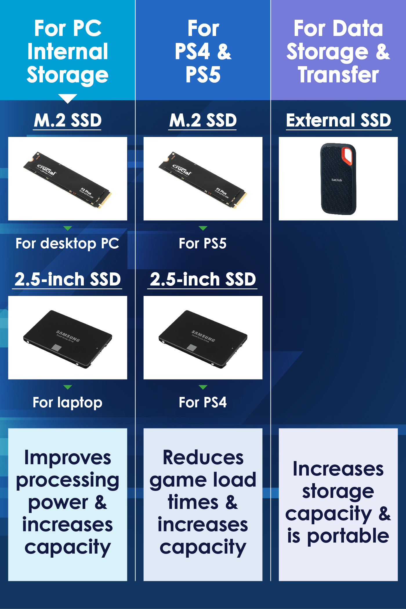 26 Best SSDs | mybest