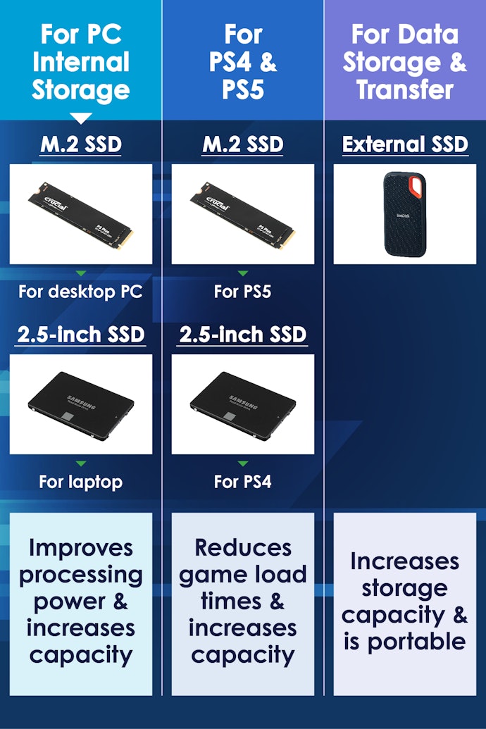 Improved Processing Speed and Increased Capacity