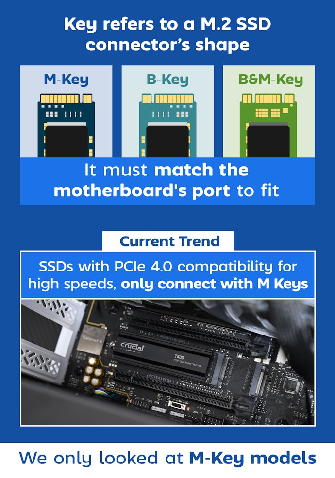 You Should Also Check the Key That Represents the Shape of the Cut-Out. The Current Mainstream Is the M Key