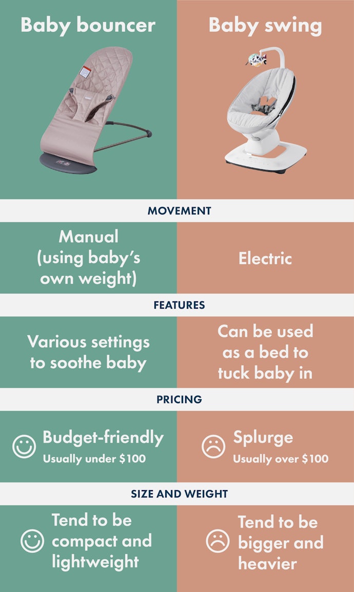 Baby Bouncers Are Good at Comforting Your Baby, While Swings Help Them Sleep