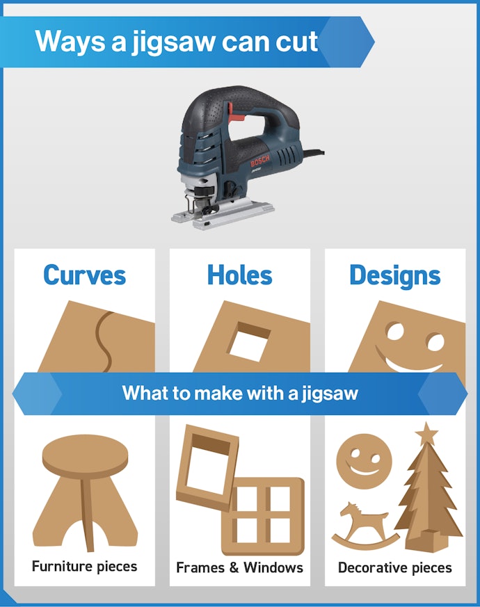 Jigsaw Can Be Used to Make Furniture, Frames or Other Decorative Objects