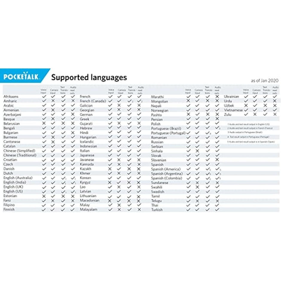 Pocket-Talk Two-Way Voice Translator Image 2