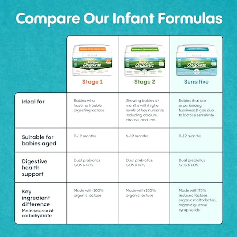 Organic Infant Formula, Stage 1 Sensitive 2