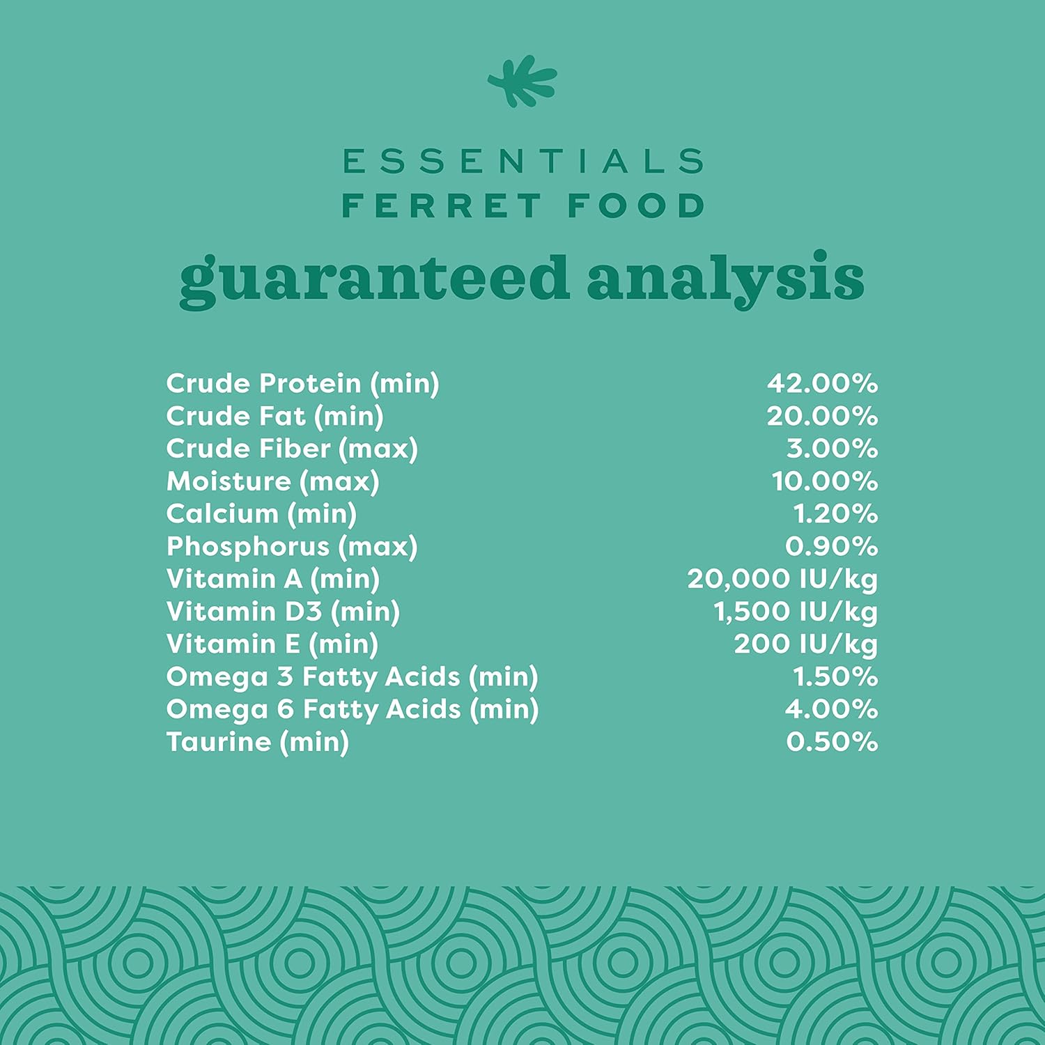 Essentials Ferret Food 4
