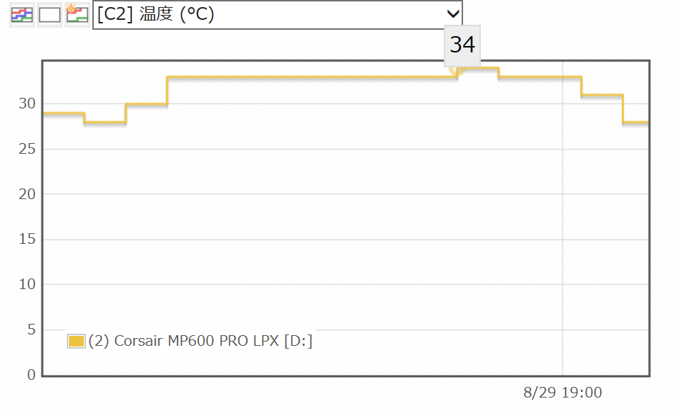 MP600 Pro LPX  6