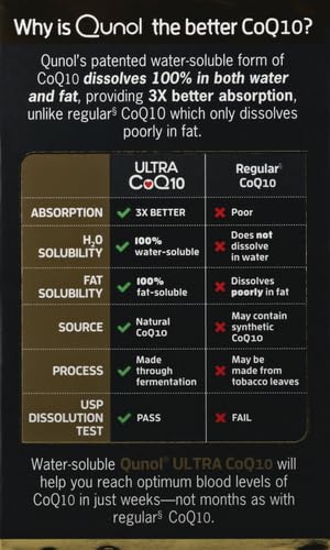 Ultra CoQ10, 100 mg 2