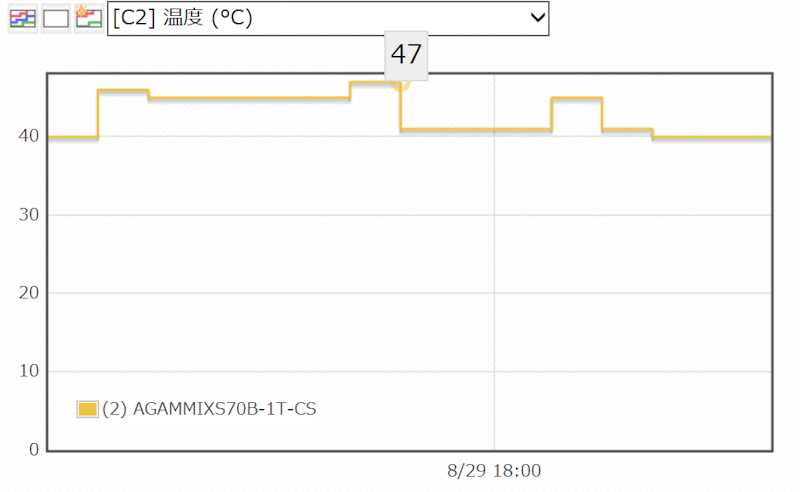 Gammix S70 Blade 5