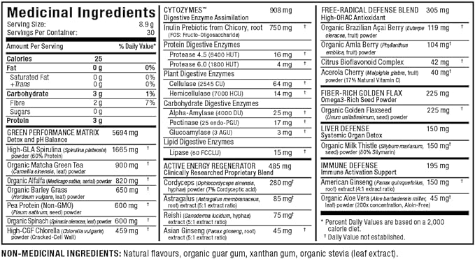 Cytogreens: Greens Powder 3