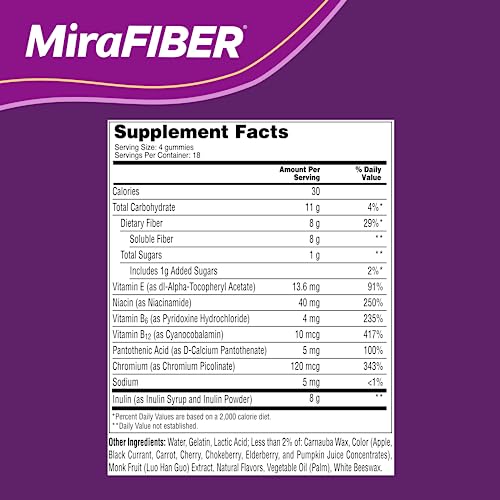 MiraFIBER Gummies 3