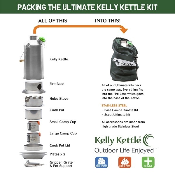 Ultimate Base Camp Kit 2
