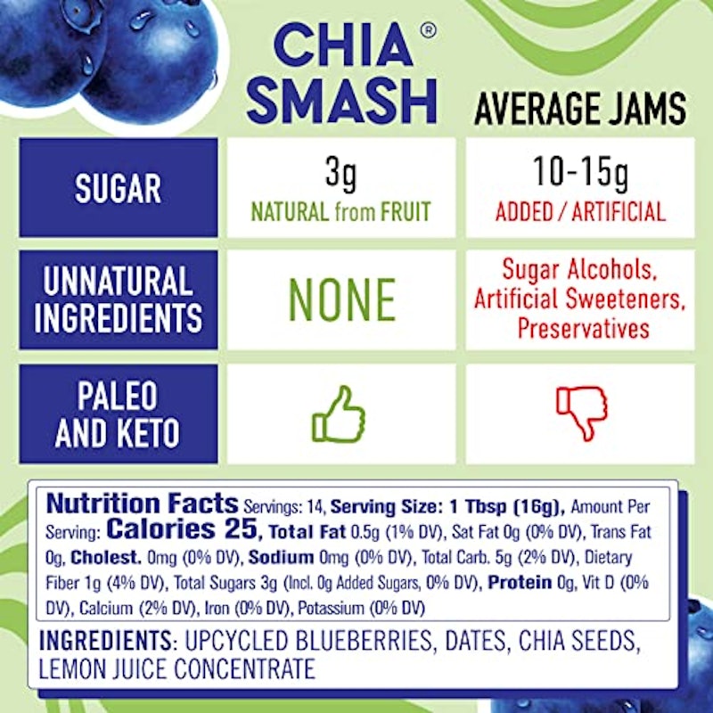 Superfood Jam 2