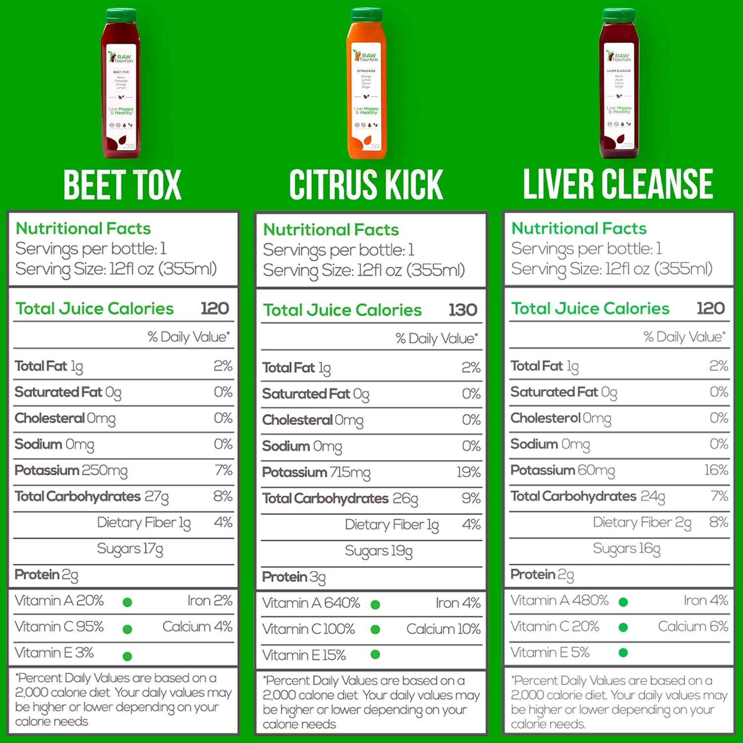  3 Day Juice Cleanse | Raw Cold Pressed | All Natural Detox 3