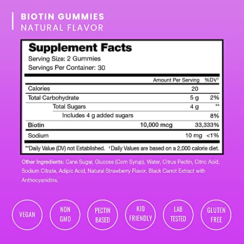 Biotin Gummies and Womens Multivitamin Gummies 2
