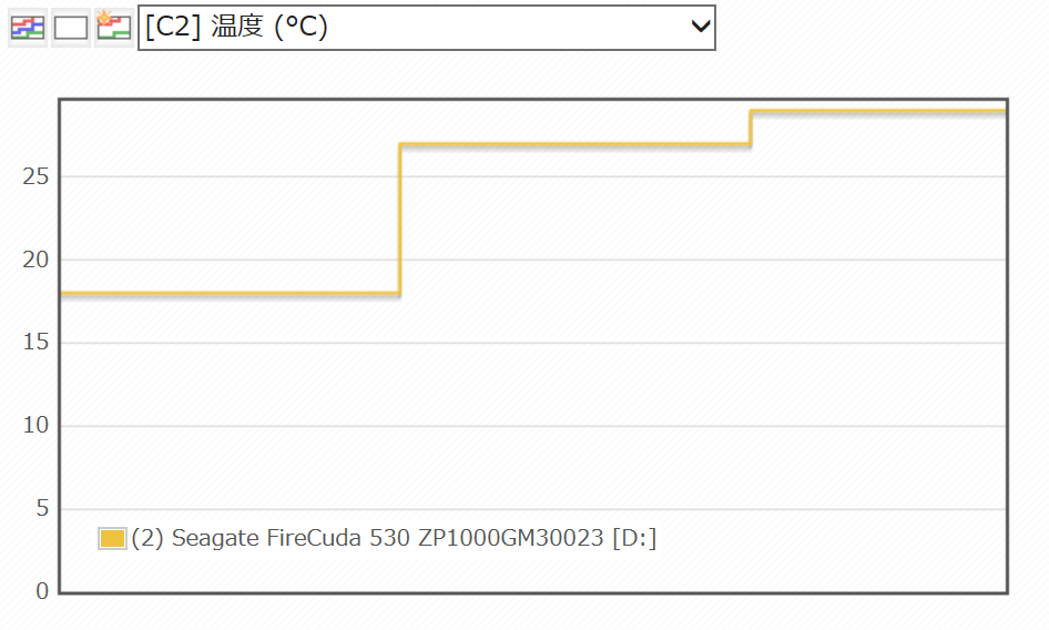 FireCuda 530 6