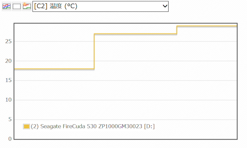 FireCuda 530 6