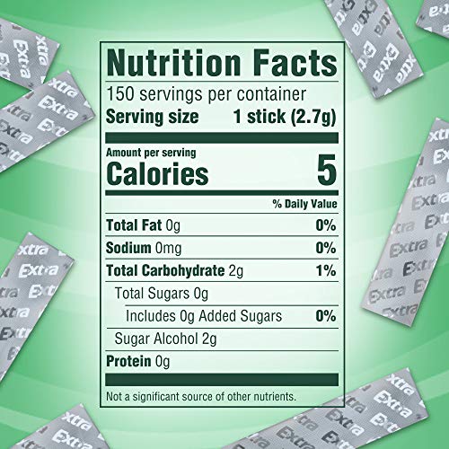 Spearmint Sugarfree Chewing Gum 2