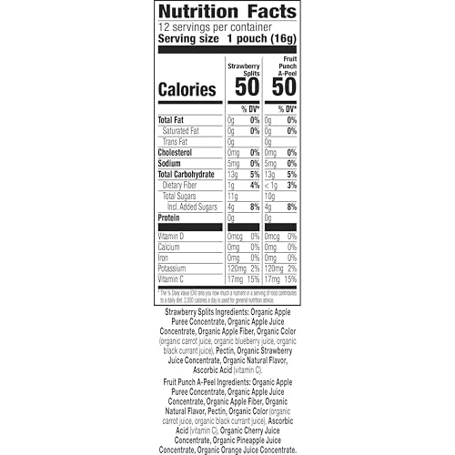 Fruit Peel a Part – Fruit Punch 2