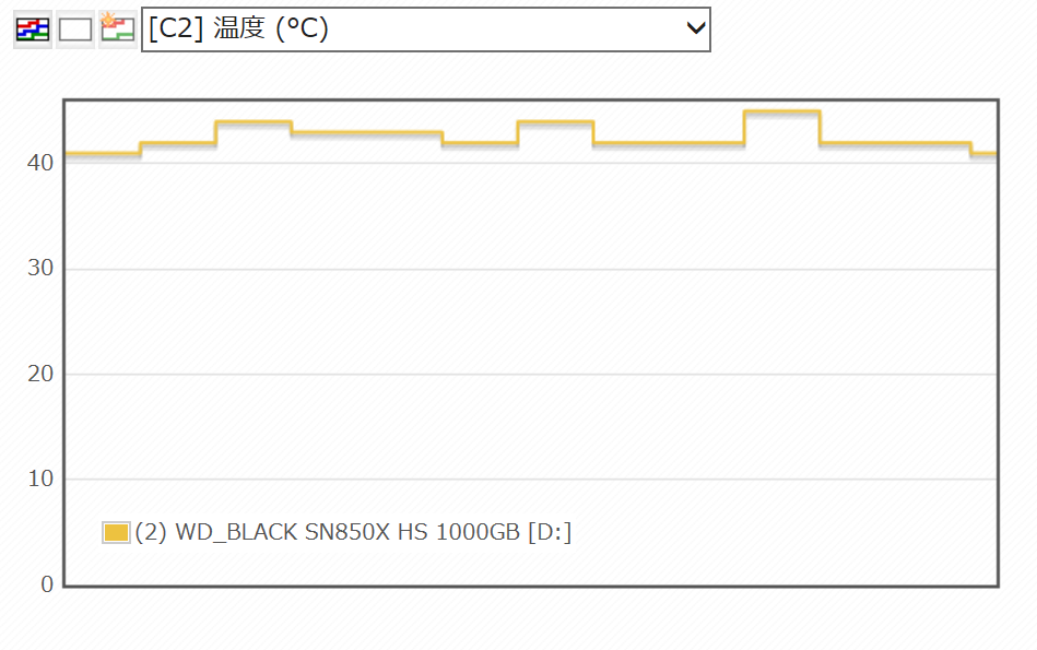 WD_Black SN850X 5