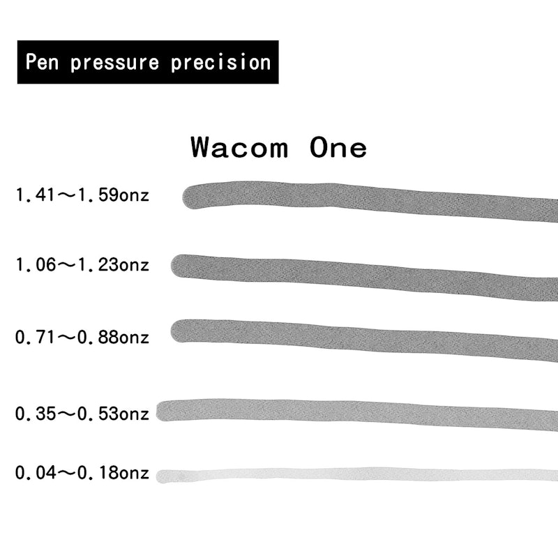 Wacom One 2