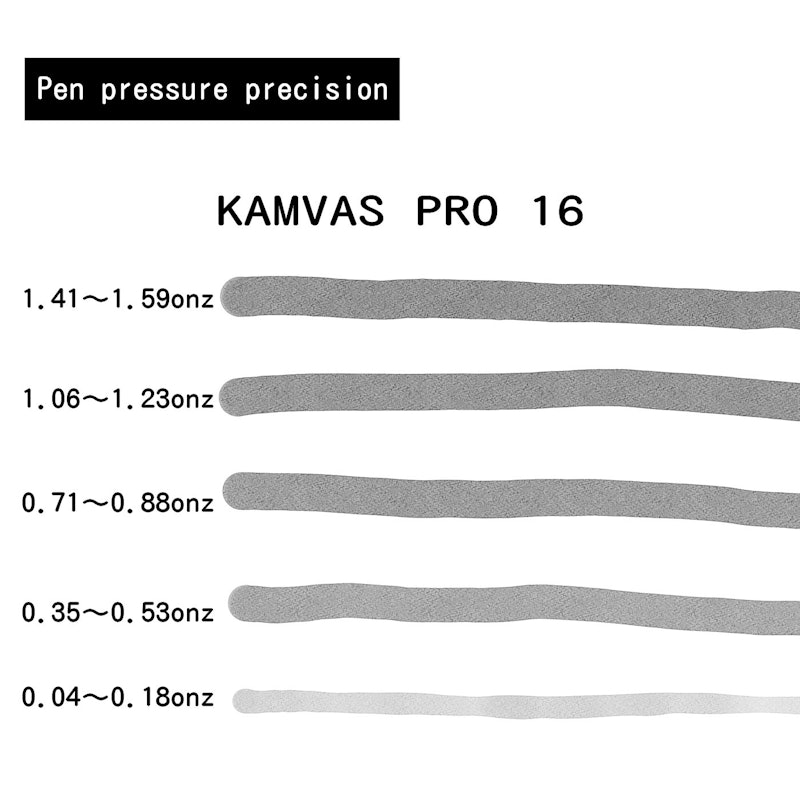 KAMVAS PRO 16 2
