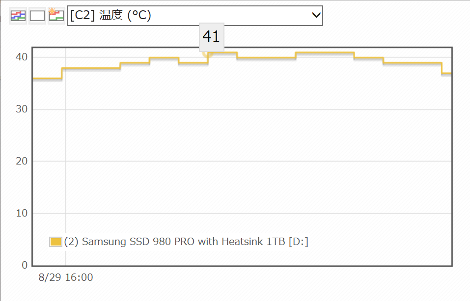 980 PRO 6