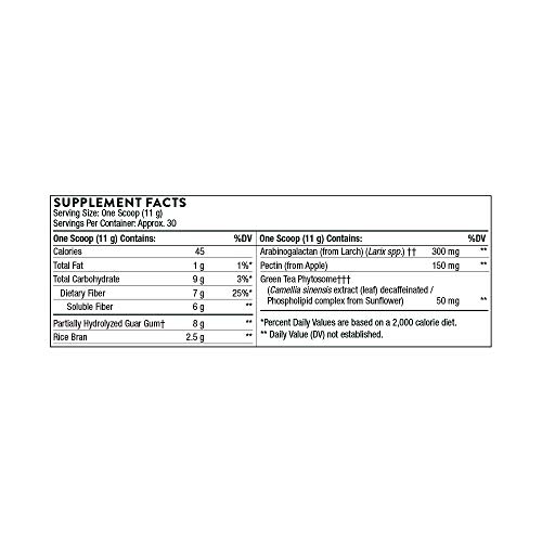 FiberMend®  2