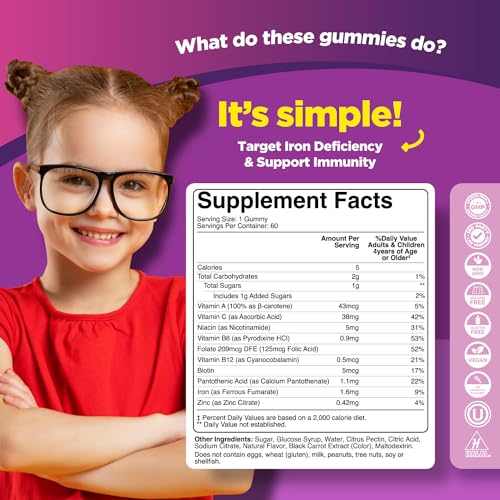 Kids Iron Gummies 2