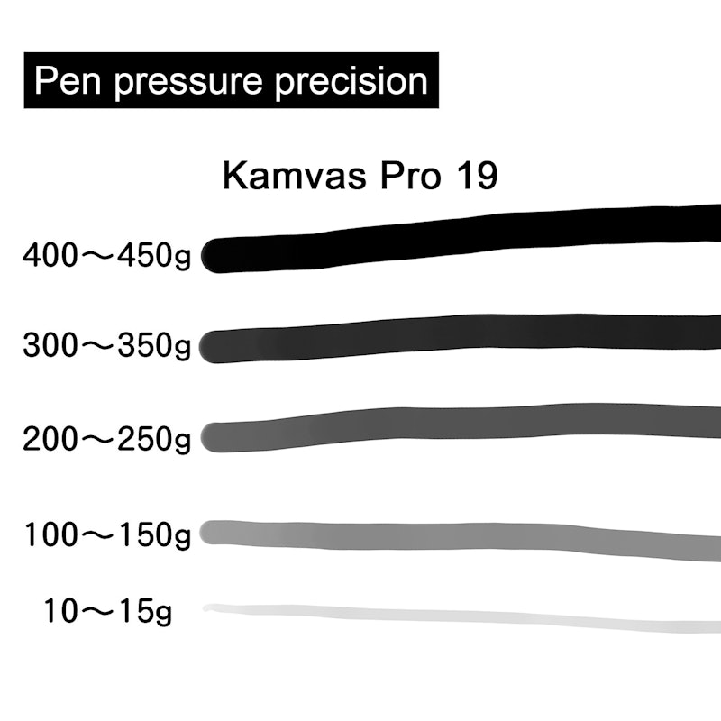 Kamvas Pro 19 2