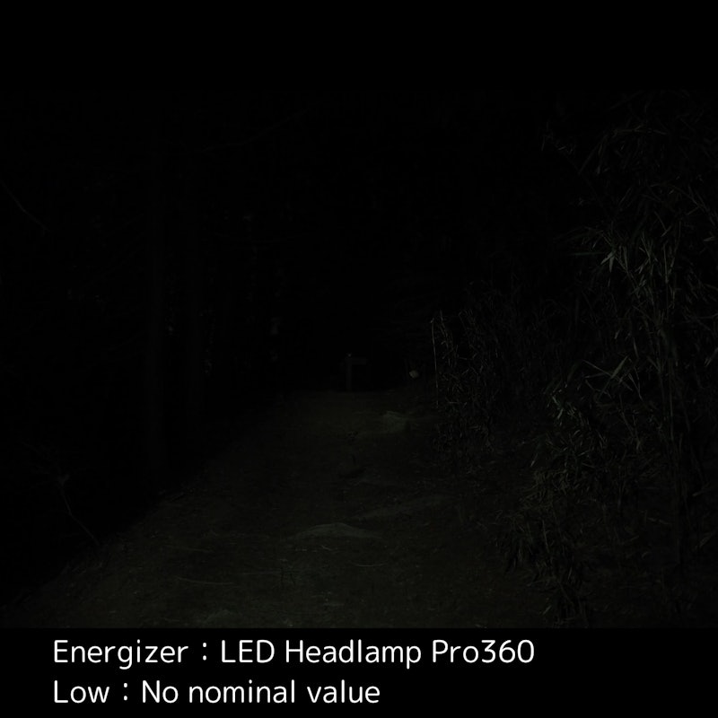 LED Headlamp Pro360 18
