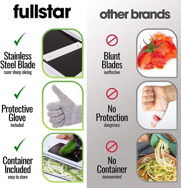 Mandoline Slicer 2