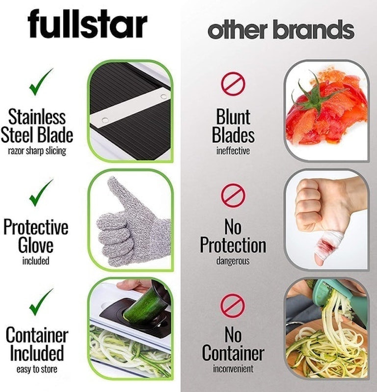 Mandoline Slicer 2