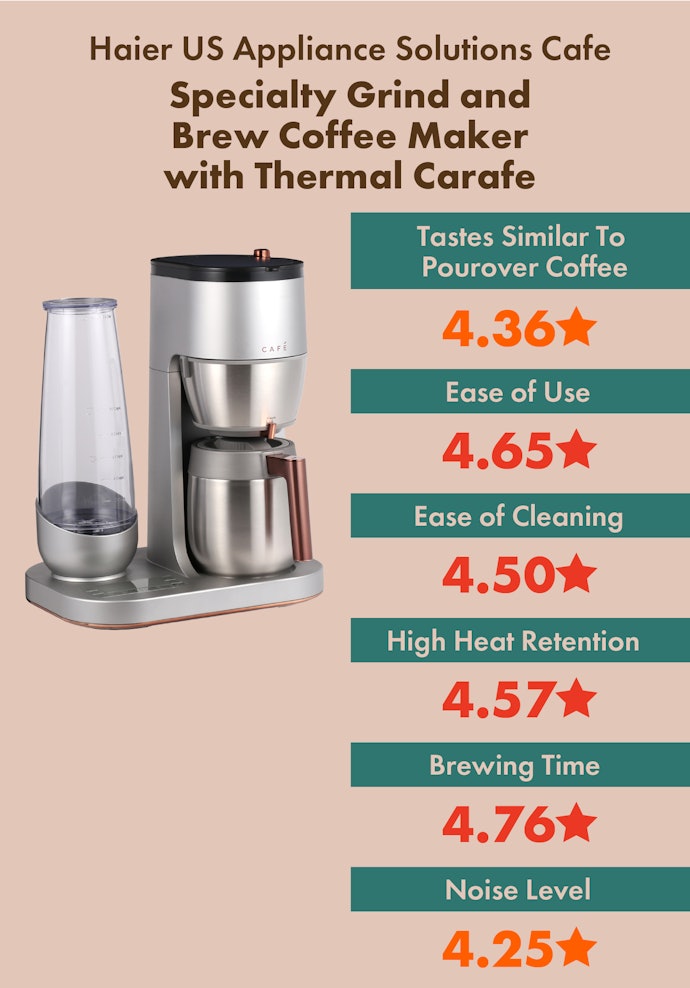 Haier US Appliance Solutions Makes Some of the Most User-Friendly Machines for Delicious Coffee
